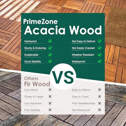 PrimeZone 81 PCS Solid Acacia Wood Interlocking Patio Deck Tiles Outdoor - Image 5