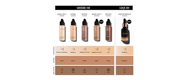 Luminess Air Silk 4-In-1 Airbrush Foundation- Foundation, Shade 040 (.5 Fl Oz) - Sheer to Medium Coverage - Anti-Aging Formula Hydrates and Moisturizes - Professional Makeup Kit for Cordless Air Brush