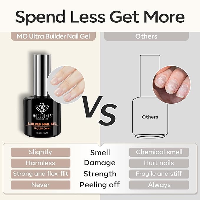 modelones Builder Nail Gel, 7-in-One Clear Builder for Nails, LED Lamp Cured Color Rubber Base Gel Polish Coat Strengthener Thickening Extension Rhinestone Glue in a Bottle for DIY Home Salon Gifts