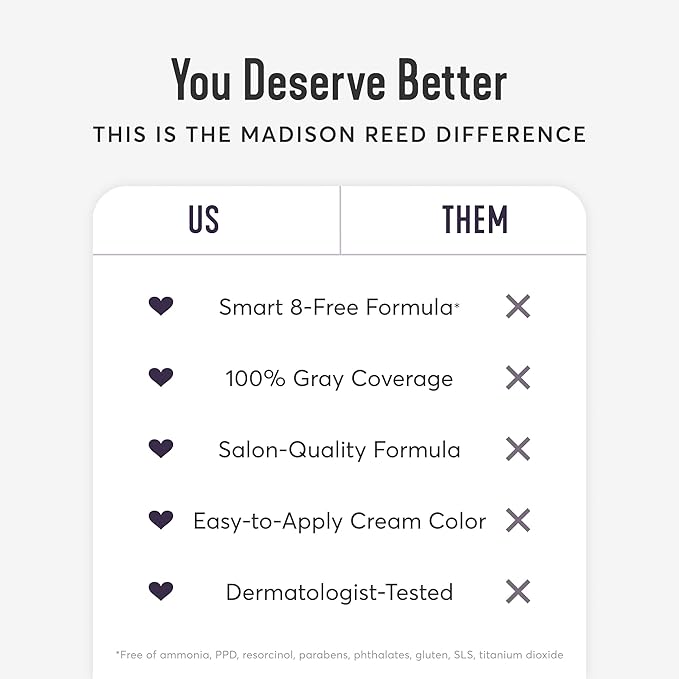 Madison Reed Radiant Hair Color Kit | 5NA Dark Ash Brown (Torino Brown) for 100% Gray Hair Coverage | Salon Quality Permanent Hair Dye | PPD-Free & Ammonia-Free | (Packaging May Vary) 1 Pack
