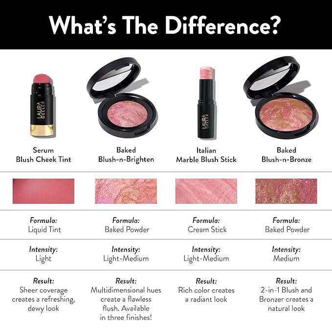 LAURA GELLER NEW YORK Serum Blush Tint, Lightweight Liquid Blush for Cheeks, Weightless Watercolor Sheer Finish, Graceful Guava