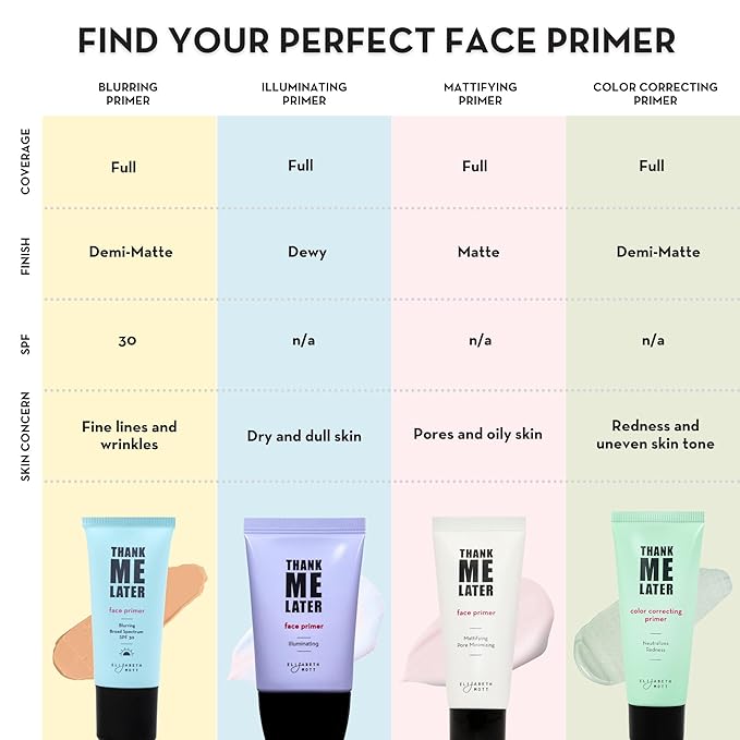 Elizabeth Mott Thank Me Later Face Primer - Mattifying Makeup Base Primer for Shine and Oil Control - Pore Minimizer, Smooths Wrinkles and Fine Lines – Long-Lasting Makeup Gripping Formula, 30g