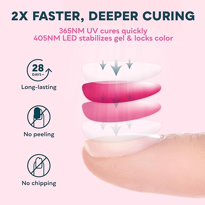 SUNUV UV LED Nail Lamp, UV Light for Gel Polish with 4 Timer Settings, Nail Dryer with LCD Display, Removable Base SUN4S Black