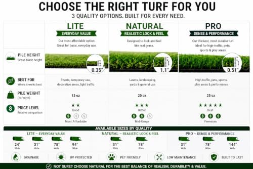 Ottomanson Artificial Turf for Backyard, Training & Outdoor Use 78" x 16' - Image 3