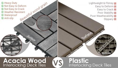 PrimeZone 27 PCS Solid Acacia Wood Interlocking Patio Deck Tiles Outdoor - Image 6