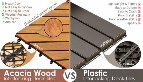 PrimeZone 9 PCS Solid Acacia Wood Interlocking Patio Deck Tiles Outdoor - Image 6