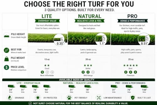 Ottomanson Artificial Turf Lite 78" x 34' - Image 2