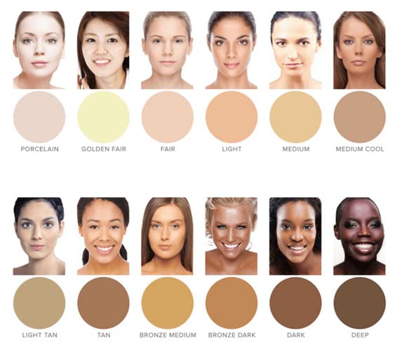 Waterproof Concealer Cream, Full Coverage Waterproof Makeup, Color Match Promise by Dermaflage, 6g