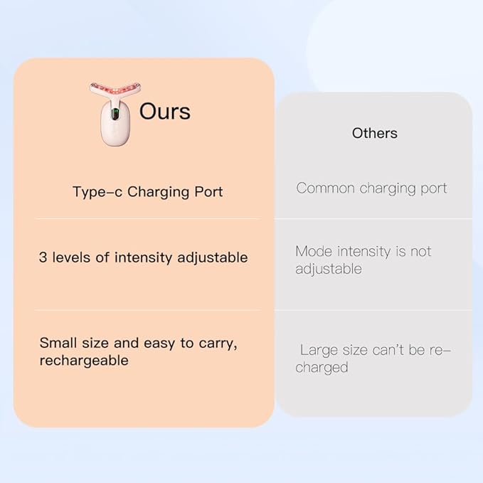 Neck Face Massager, Multifunctional Facial Massager, Face Sculpting Tool for Skin Care with Vibration, Thermal (Pink Silver)