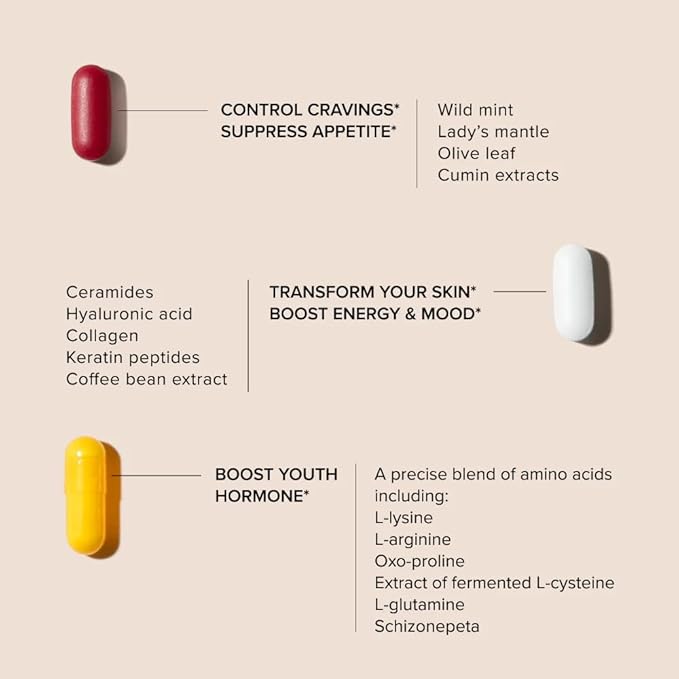 Serovital Advanced for Women - Anti-Aging Supplement for Women - Skin Benefits, Energy, and Sleep - 30 Day Supply