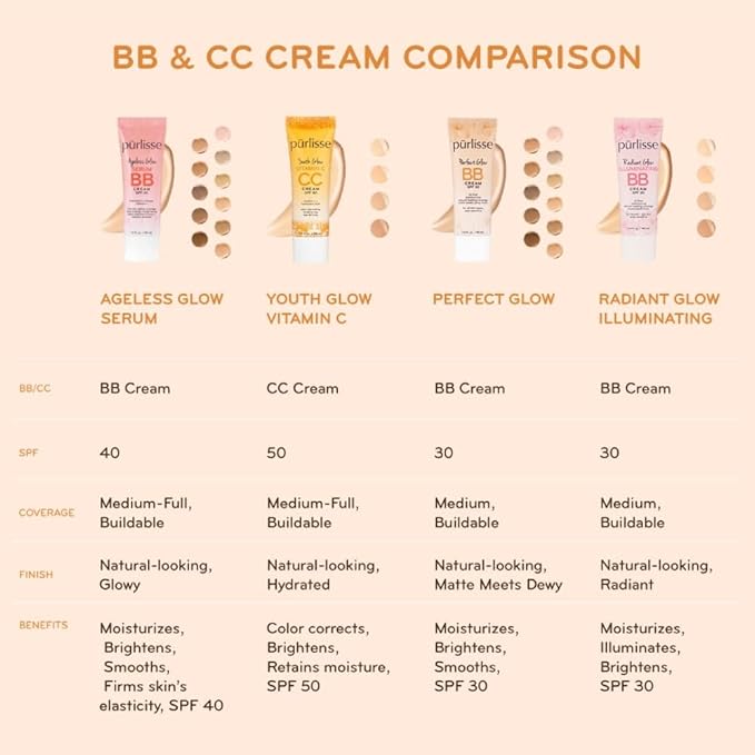 pürlisse Youth Glow Vitamin C CC Cream with SPF 50 - Color Corrector Enriched with Sea Buckthorn, Vitamin C & Hyaluronic Acid - Boosts Radiance & Youthfulness - Paraben-Free - Medium (1.4 oz)