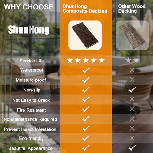 Circle Hole Composite Decking Boards 8ft 9 Pcs, Rosewood&LightGrey - Image 6