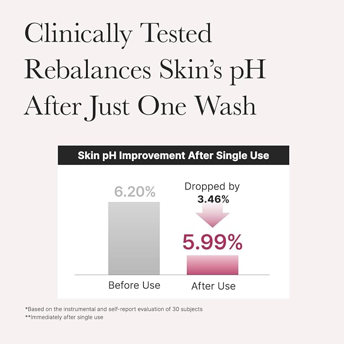 Rosehip Rice Cake Cleanser, pH Balancing Face Wash with Ceramide for Sensitive Skin, 5.29 oz