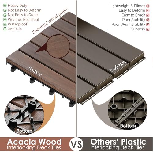 PrimeZone 162 PCS Solid Acacia Wood Interlocking Patio Deck Tiles Outdoor - Image 6