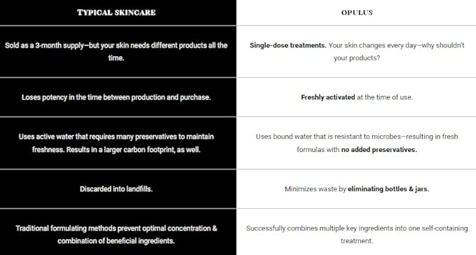 The Glow Ritual System Collection, Activator with AHA Refresh Facial, Skin Renewal Duo, Skin Care Routine, Suitable for Dry Skin, Gift Bundle/Starter Kit