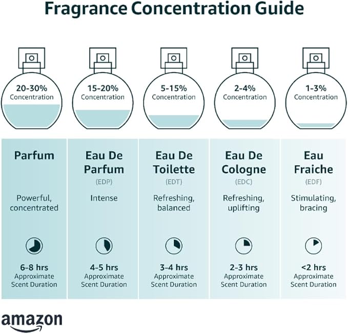 CA Perfume Impression of Bright Crystal For Women Replica Fragrance Body Oil Dupes Alcohol-Free Essential Aromatherapy Sample Travel Size Concentrated Long Lasting Attar Roll-On 0.3 Fl Oz/10ml