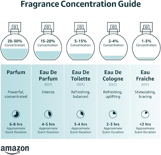 CA Perfume Impression of Bamboo For Women Replica Fragrance Body Oil Dupes Alcohol-Free Essential Aromatherapy Sample Travel Size Concentrated Long Lasting Attar Roll-On 0.3 Fl Oz/10ml