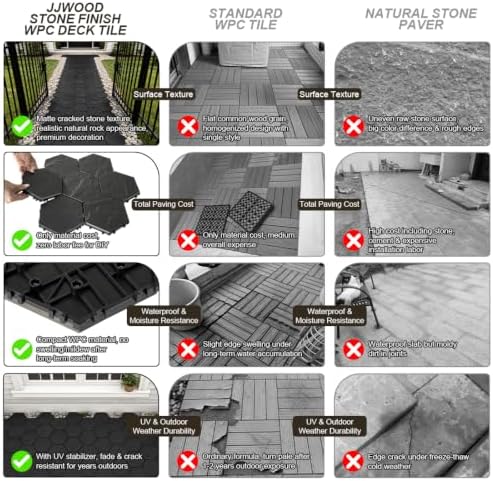 JJWOOD Hexagonal Stone-Look Interlocking Deck Tiles, Matte Rock Texture Outdoor - Image 7