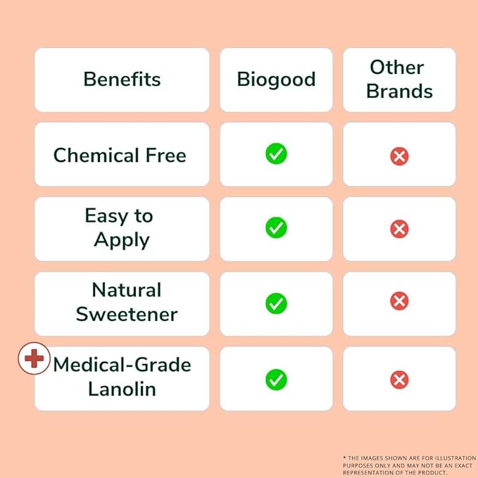 Lipbalm consisits of Medical-Grade Lanolin, Natural Vanila & Monk Fruit