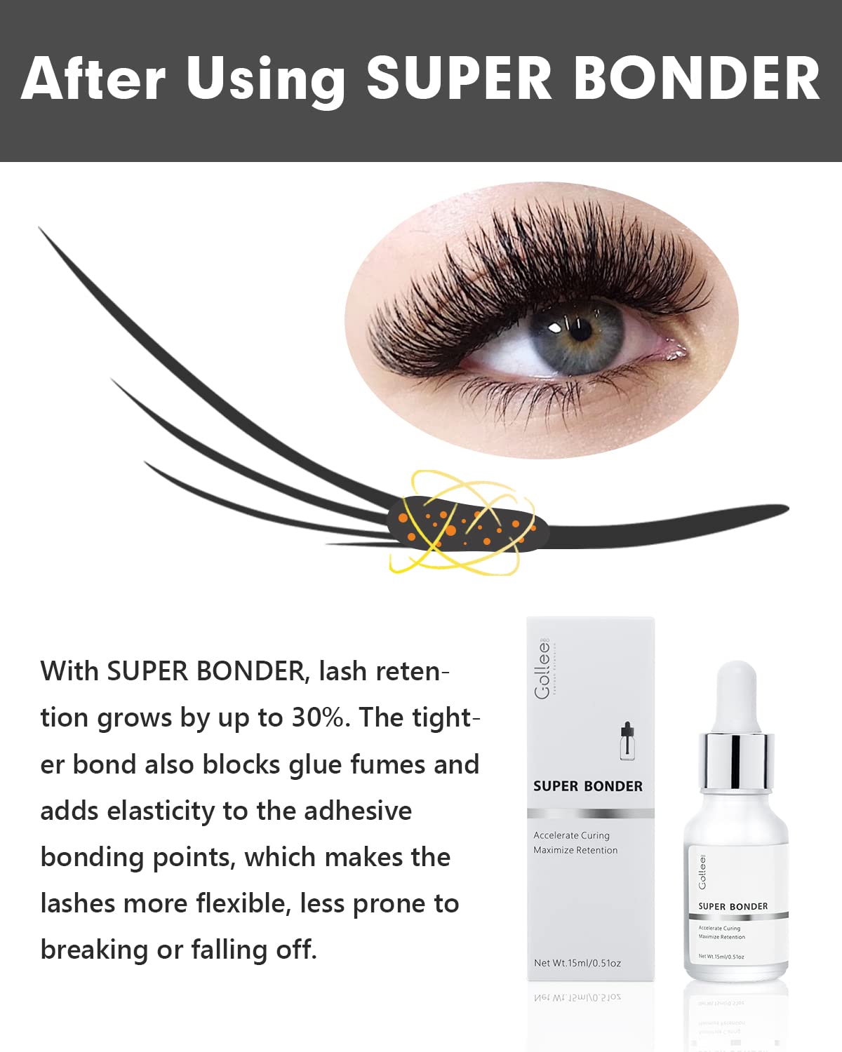 Lash Bonder for Eyelash Extensions, Lash Retention Sealant Eyelash Lash Glue Super Bonder for Lash Extensions Glue Accelerator Cure Solution Lash Extension Lash Super Bonder -15ML