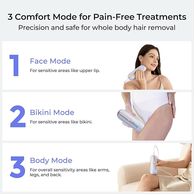 LUBEX Painless Sapphire Ice Cooling IPL Laser Hair Removal Device at Home for Women & Men, 1,000,000+ Unlimited Flashes, Safe and Permanent, Alternative to Salon Hair Removal for Face, Body, Bikini