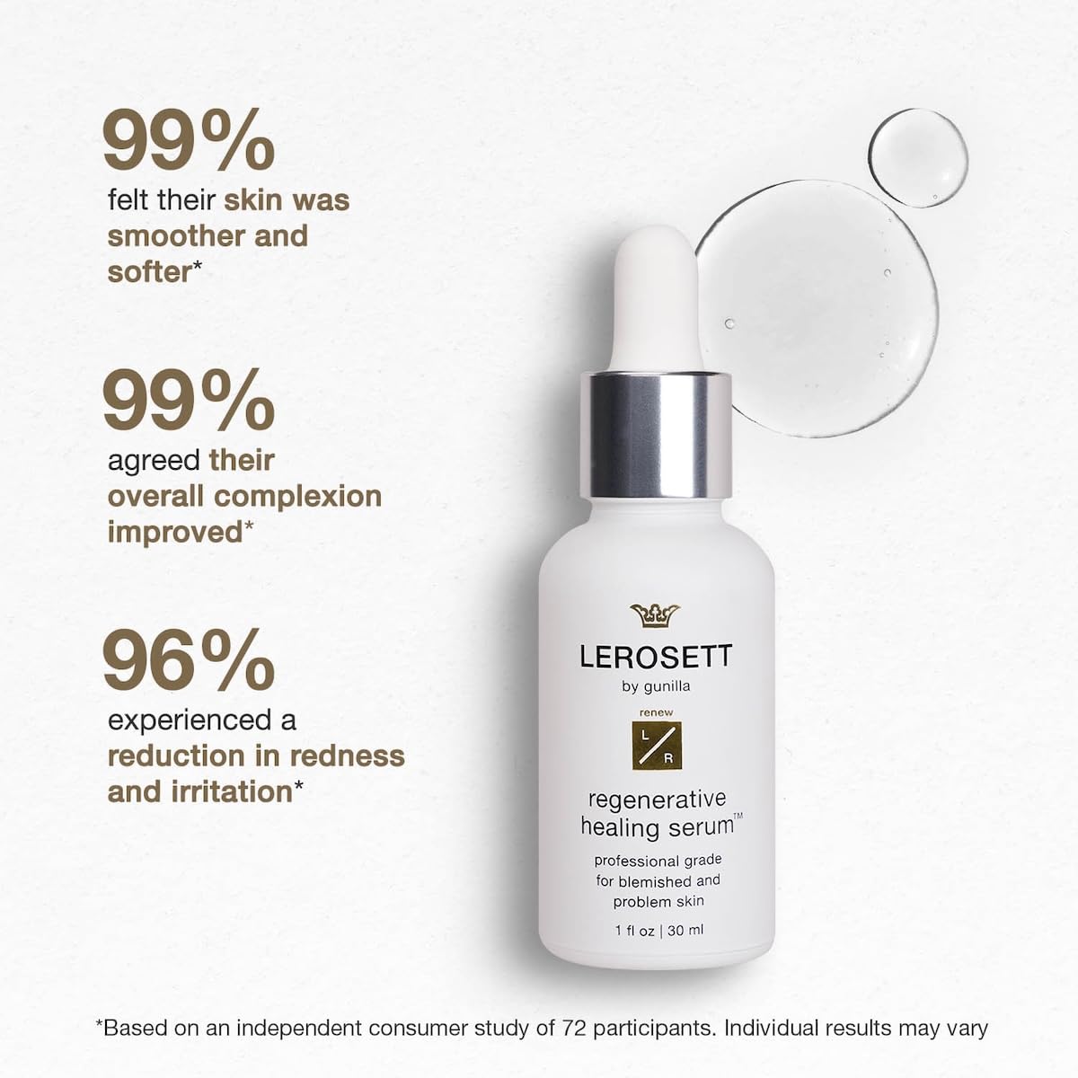 LEROSETT Serum for Acne Scarring Healing, Pimples, Redness, Breakouts, Blemishes, Hydrate & Soothes Irritated Skin, Natural Serum. Spa-Grade, Plant Based, Concentrated - 1 oz