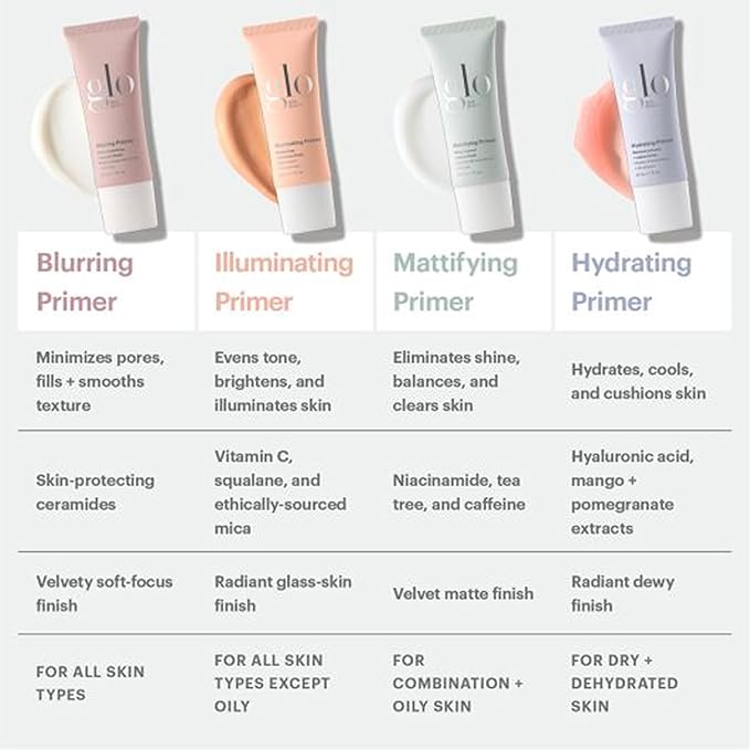 Glo Skin Beauty Illuminating Primer with Vitamin C – Brighten & Correct Skin Tone for Smoother Makeup Application, Radiant Glass Skin Finish, for All Skin Types