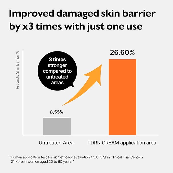 PDRN Rejuvenating Cream - Lightweight Moisturizer with Original PDRN, CICA, Hyaluronic Acid - Nourishing, Hydrating, and Soothing Formula - 2.36 fl.oz