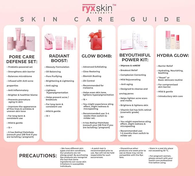 Sincerity Skincare Sets | Skincare for women | Beyouthiful starter kit | Hydra Glow Set | Radiance Clarifying Set (Pore Care Defense Set)