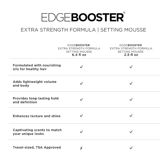 Style Factor EDGE BOOSTER Extra Strength Setting Mousse – Frizz Control, Extra Volume, and Conditioning – 2.5oz Amber Mousse for Curly Hair
