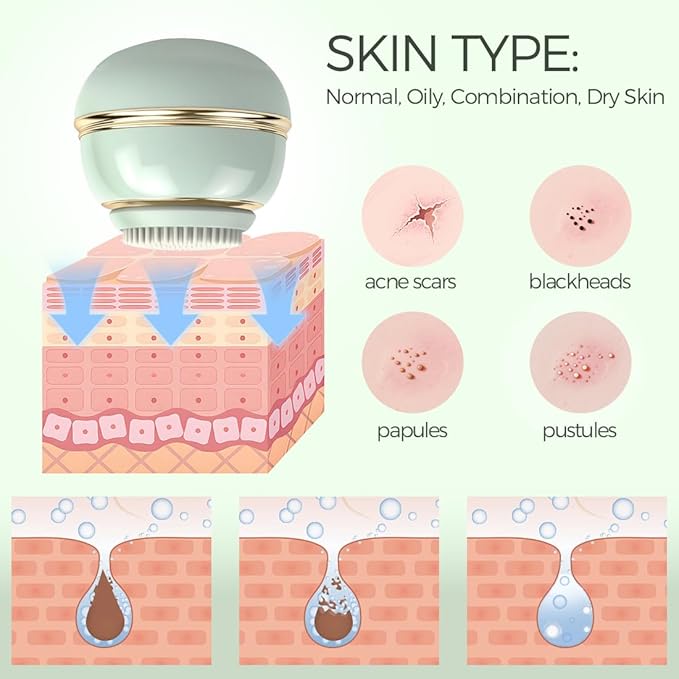 KangGlow Electric Silicone Face Cleansing Brush with UV-C, Sonic Facial Massager with 3 Modes & 3 Brush Heads, Exfoliating & Deep Pore Cleaning, Auto-Drying, Wireless Charging Ket