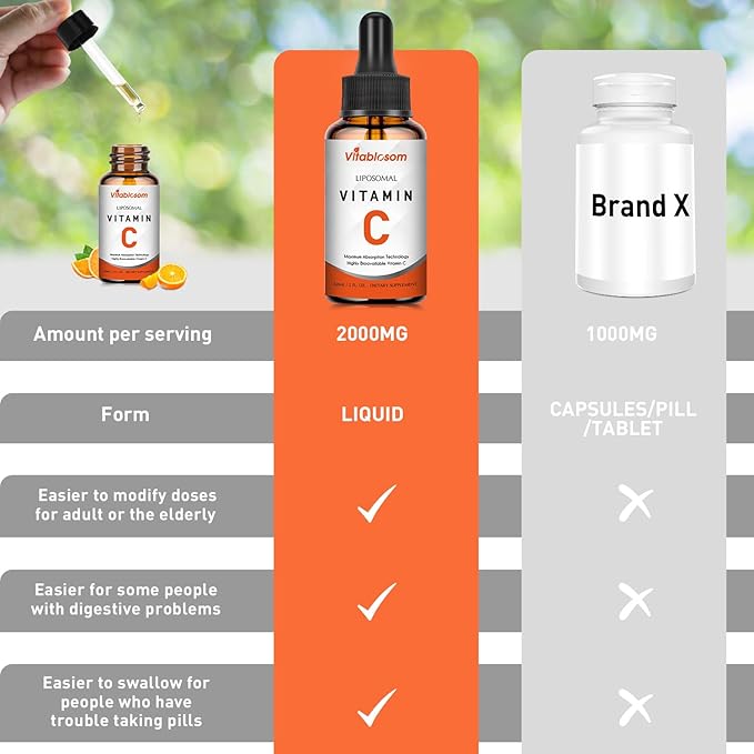 Liposomal Vitamin C Liquid Drops Supplement for Adults, Maximize VIT C, 60ml (1 Bottle)