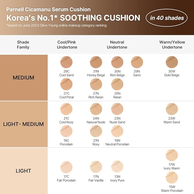 Parnell Cicamanu Serum Cushion 47N Rich Mahogany 0.52 fl oz | Hydrating Serum Foundation for Soothing, Pore Blurring & Radiant Glass Skin | Lightweight Korean Cushion for Sensitive Skin | K-Beauty