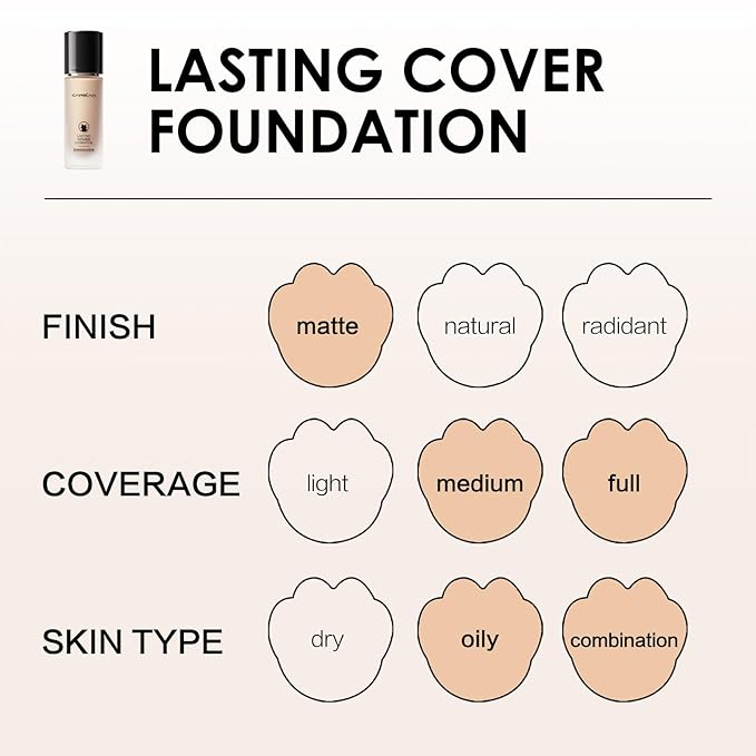 Lasting Cover Foundation, 24H Longlasting Full Coverage Matte Finish Face Makeup, Poreless, Lightweight, Waterproof, Oil Free Liquid Foundation, N01
