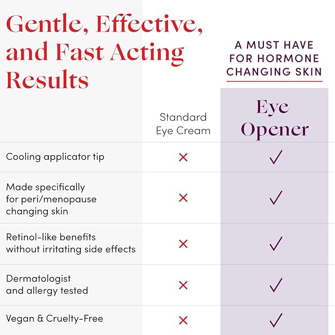 Womaness Eye Opener - Anti Aging, Hydrating, & Moisturizing Under Eye Cream for Dark Circles and Puffiness - With Hyaluronic Acid, Bakuchiol Retinol Alternative, & Firming Red Algae Extract – 15ml