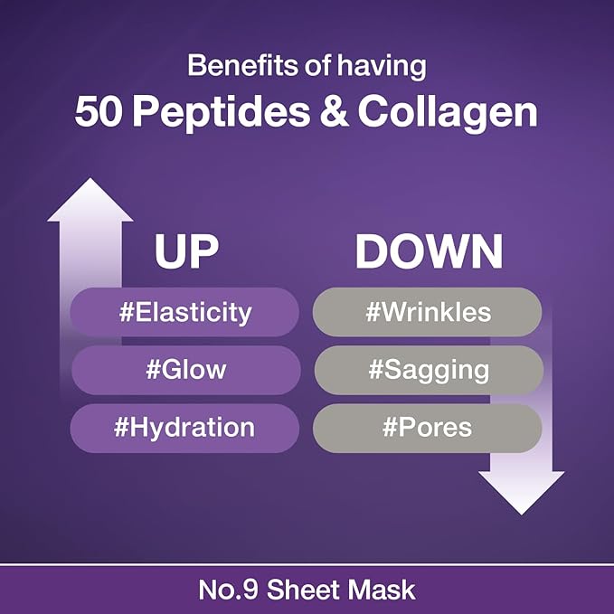 numbuzin No.9 Sheet Mask | NAD+ BIO Lifting-sil Full Face Mask | Improves Jawline, Jowls, Wrinkles, Neck Lines | Peptides, NAD+, Collagen | Skin Firmness | 4 Sheets + Lifting Band