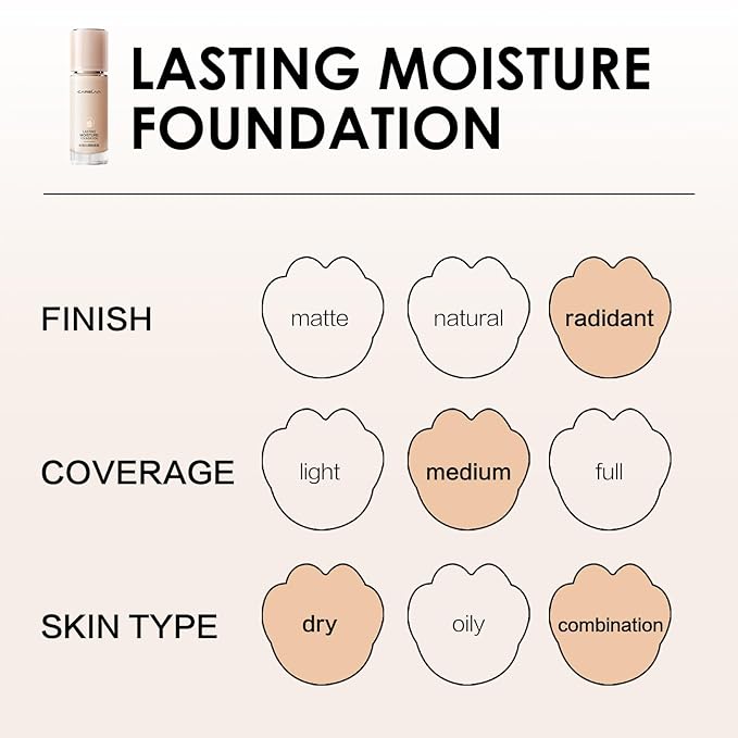 Lasting Moisture Foundation, 24H Longlasting Medium Coverage Dewy Finish Face Makeup, Poreless, Lightweight, Hydrating Liquid Foundation For Dry Skin, M02