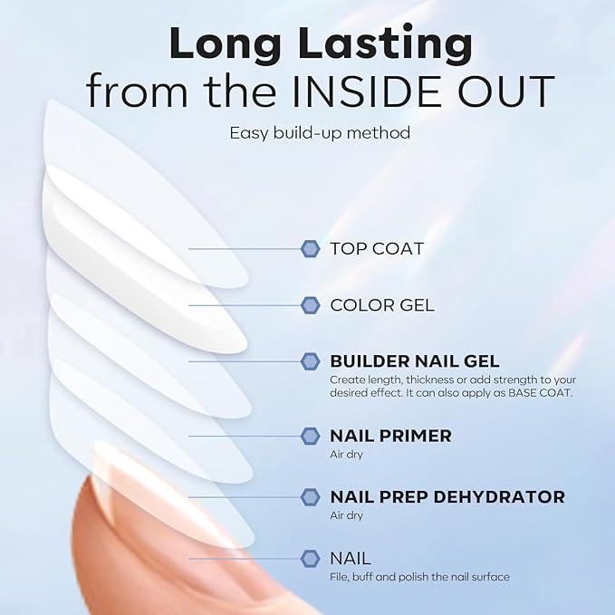 modelones Nail Dehydrator and Primer & Builder Nail Gel, 3Pcs Prep Dehydrate & Bond Primer Clear Gel Builder Polish Base Coat for Strengthener Apex Building, LED Lamp Cured 10ml Home DIY Salon
