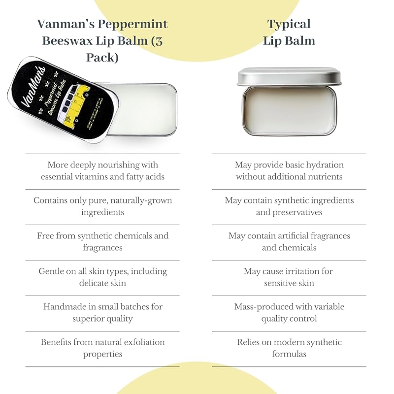 Vanman’s - Handmade Peppermint Beeswax Lip Balm (3 Pack) - Peppermint Lip Balm with Rosemary, Almond and Coconut Oil - Bee Balm with Vitamin E - Ideal for Dry Lips