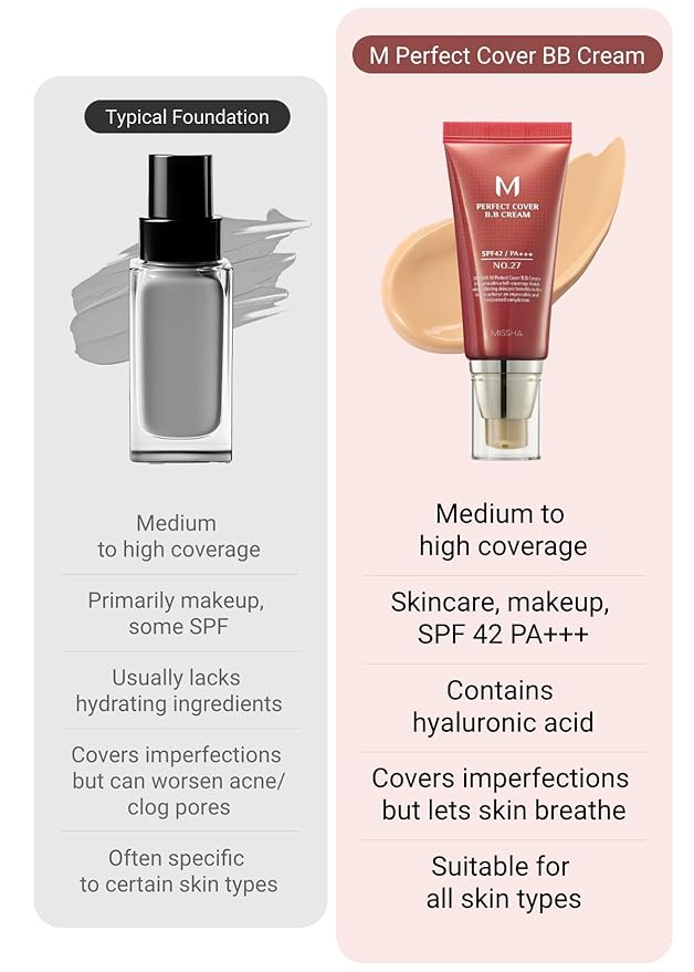 MISSHA M Perfect BB Cream No 31.Golden beige for medium/deep with neutral skin tone SPF 42 PA +++ 1.69 Fl Oz - Tinted Moisturizer for face with SPF