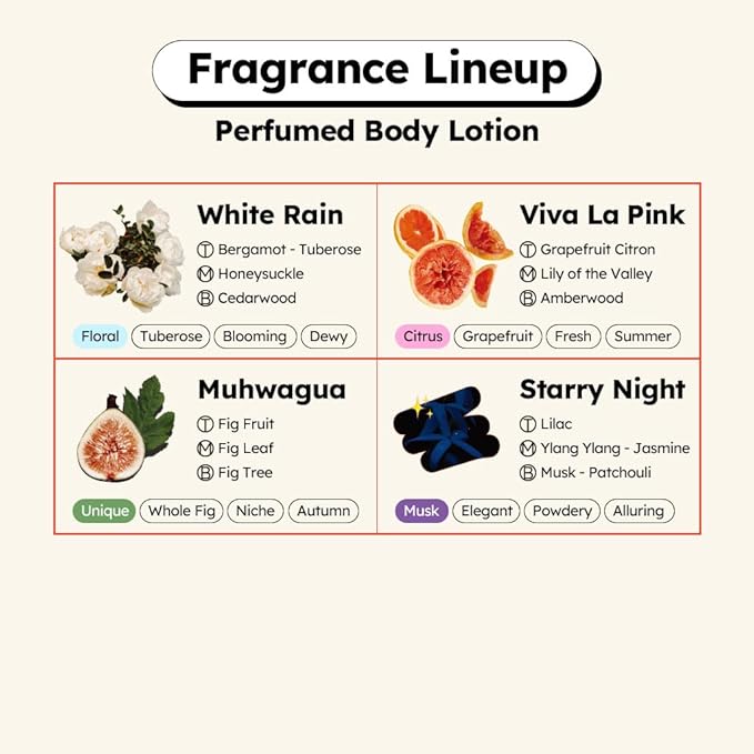 skybottle Perfumed Body Lotion with Pump, Fast Absorbing, Korean Skin Care, Ylang Ylang, Jasmine, Musk Scented Lotion for Women & Men, 10.1 Fl. Oz