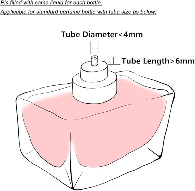 YEEJOK Travel Essentials for Women Men, Travel Perfume Bottles Refillable, Perfume Atomizer Spray Container, Mini Portable Easy Pump Refilled 5ml Bottle for Flying,Purse,Vaction Essentials