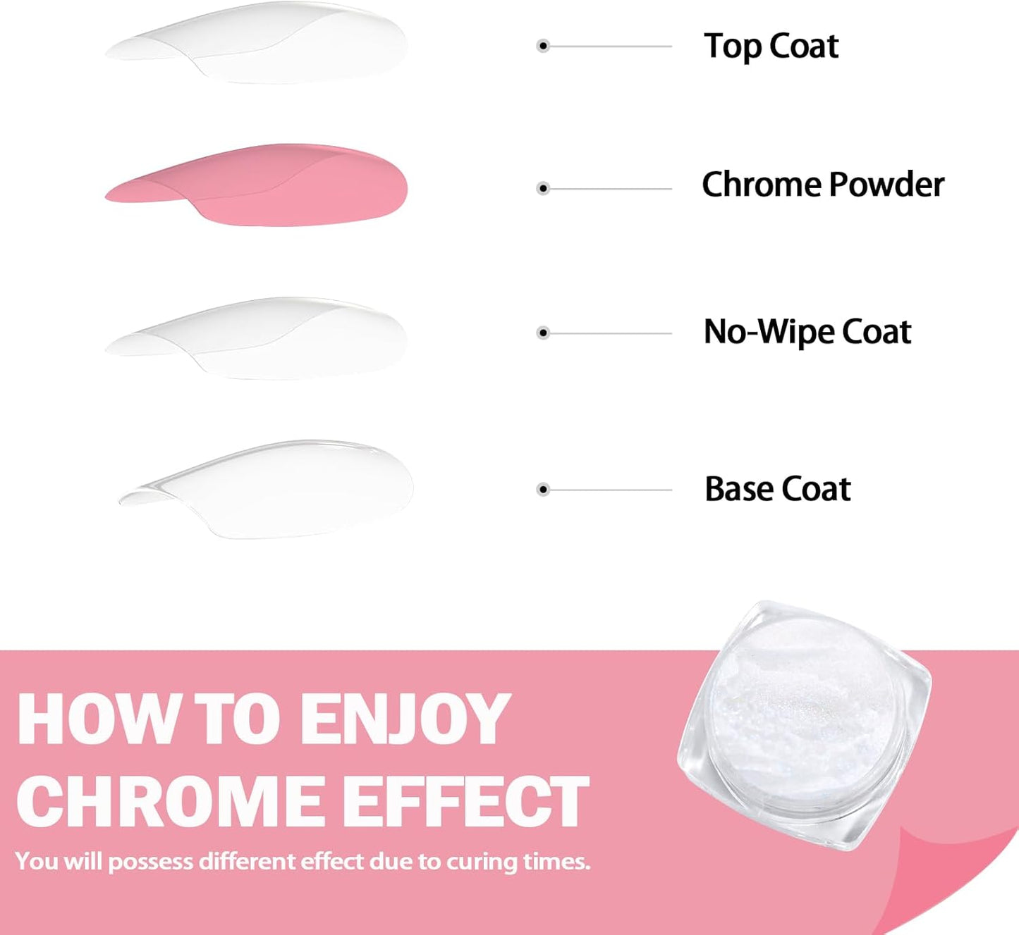 Allstarry White Pearl Chrome Nail Powder, 2 Colors Aurora Powder Metallic Mirror Effect Glitter Powder Pearlescent Ice Transparent Mermaid Pigment Dust for Gel Polish Nail Art- White Pearl Peacock