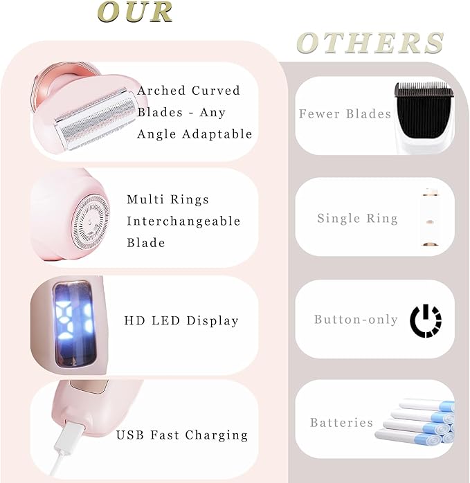 Bikini Trimmer for Women 3 in 1 Body Shaver | No Nick Replaceable Dual Heads | Rechargeable Electric Razors for Pubic Hair with LCD Display | Women's Bikini Area, Face, Legs & Underarms Trimmer