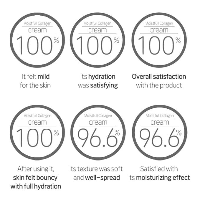 ETUDE Moistfull Collagen Cream, Face Moisturizer, Super Collagen Water, Collagen Water Delivers Hydration To Make Your Skin Bouncy & Dewy, Soft And Adhering, Korean Skin Care, Beauty (2.53 Fl Oz)