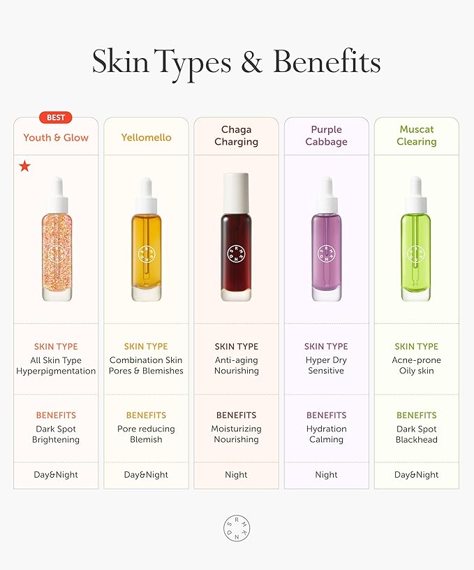 SERUMKIND Pore tightening and Refining Serum Korean Face Skincare - Natural Salicylic acid - Yellowmello Extract 92% -1 fl.oz.