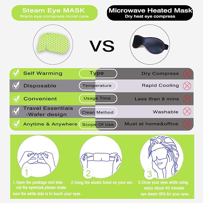 Steam Eye Mask for Travel Essentials,Sleep Mask,Green Tea Warm Compress for Eyes,Heated Eye Mask Reduce Puffiness & Dark Circles, Hydrate & Soothe Tired Eyes,Self Care SPA Gifts for Women,20 Packs