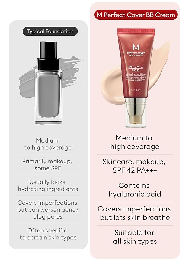MISSHA M Perfect Cover BB Cream No.13 Bright Beige - Fair with Cool Undertone SPF 42 PA +++ 1.69 Fl Oz - Tinted Moisturizer with SPF