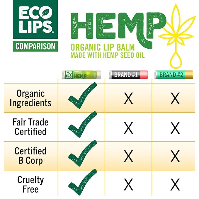 Eco Lips Organic Hemp Lip Balm with Beeswax, Coconut Oil, Vitamin E. Best Lip Balm to Soothe & Moisturize Dry, Chapped Lips (Vanilla Mint, 6-Pack)