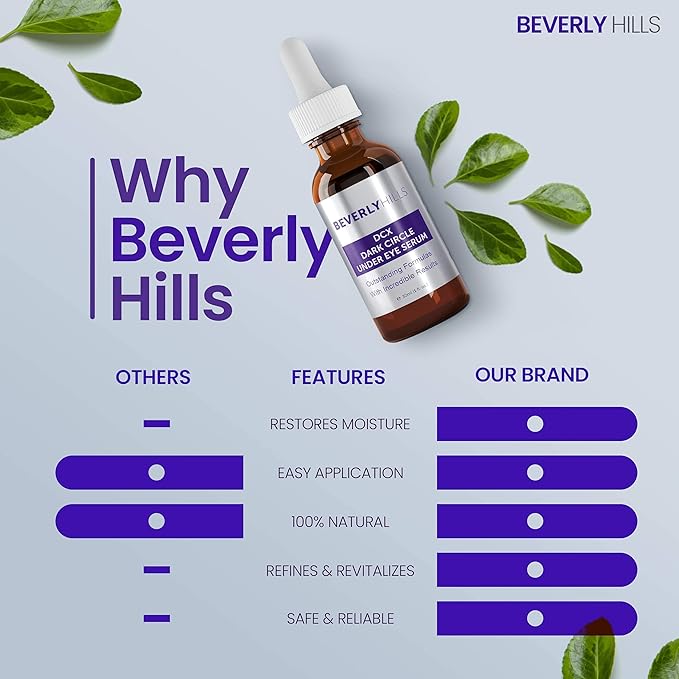 Beverly Hills DCX Under Eye Serum for Wrinkles, Puffy Eyes and Dark Cirlces Treatment for All Skin Types | Anti Wrinkle Serum with Seaweed, Hyaluronic Acids & Peptides for Hydrated & Soft Skin, 30 mL